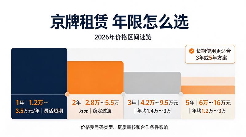 京牌指标服务流程