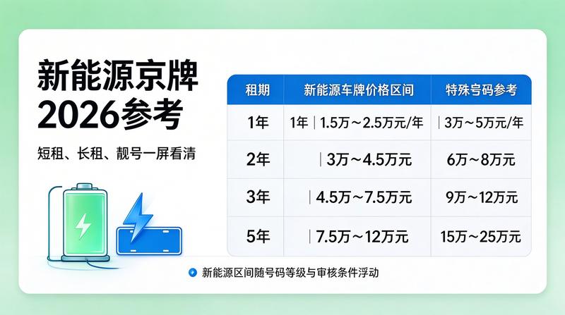 北京小牛京牌团队