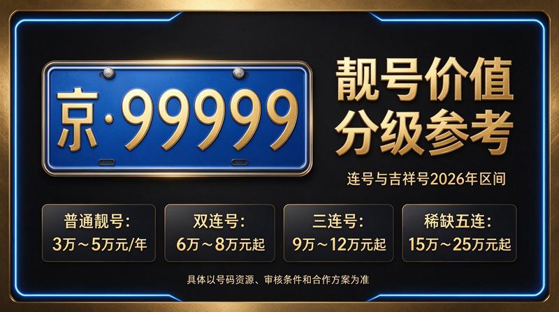 2026年北京租电车指标五年多少钱 - 公司业务场景展示